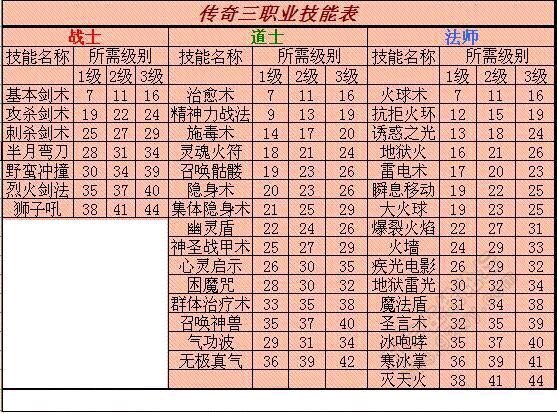 热血传奇技能等级列表-热血传奇论坛-网游单机-酷酷哥 - 优质的分享网站！
