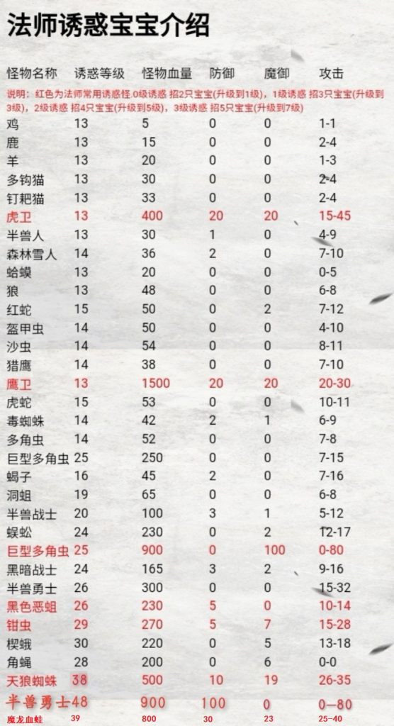 热血传奇法师诱惑宝宝介绍-热血传奇论坛-网游单机-酷酷哥 - 优质的分享网站！