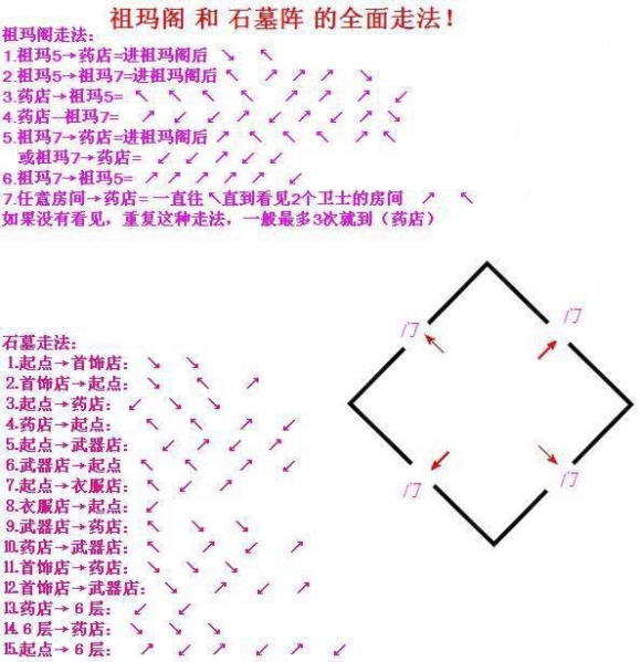 热血传奇祖玛阁和石墓阵走法-热血传奇论坛-网游单机-酷酷哥 - 优质的分享网站！
